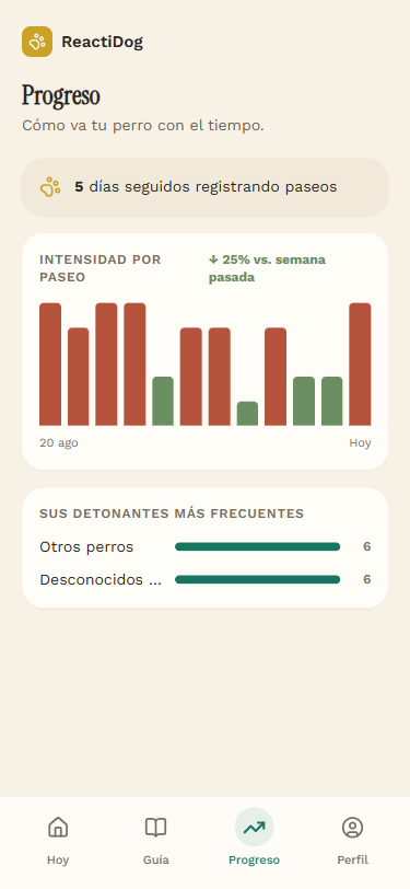 Mira su progreso semana a semana